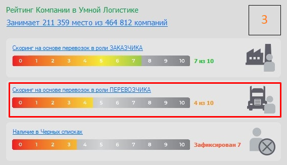 Скоринг на основе перевозок в роли перевозчика