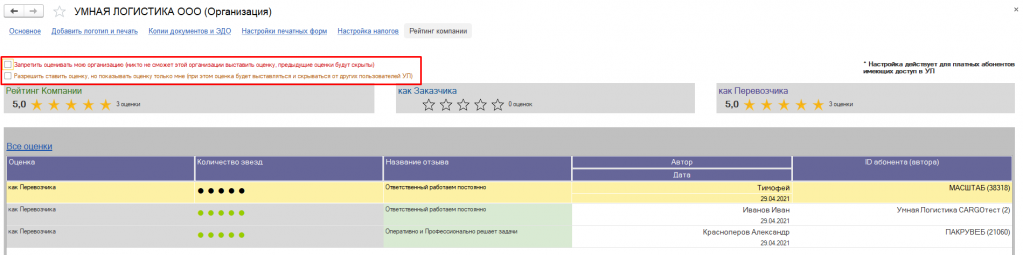 Рейтинг компании Рейтинг компании