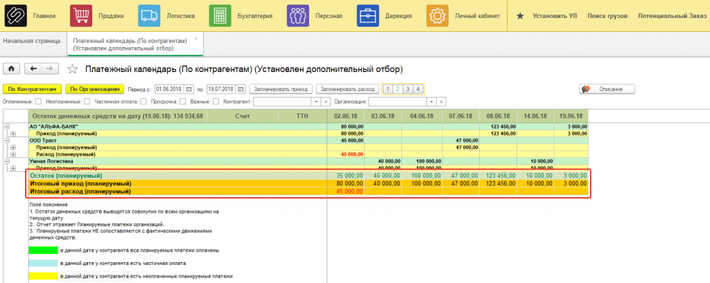 Планируемый остаток Планируемый остаток